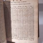 Couverture du livre Estimation du livre « opuscula Varii Argumenti. Conjectura Physica circa Propagationem soni ac luminis. Opusculorum Tomus III continens Novam theoriam magnetis. »