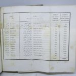 Couverture du livre Estimation du livre « oeuvres complètes de M. A. de Lamartine de l’Académie française. Edition nouvelle »