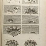 Couverture du livre Estimation du livre « piqueur de tabatières, incrusteur et brodeur [et] Éventailliste: recueil de planches »