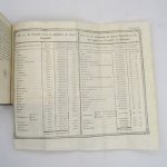 Couverture du livre Estimation du livre « de l’administration des finances de la France »