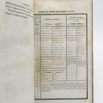 Couverture du livre Estimation du livre « relation de la guerre d’Afrique pendant les années 1830 et 1831 »