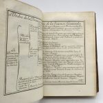 Couverture du livre Estimation du livre « la Seconde Partie de la philosophie ou la Science générale divisée en quatre parties »