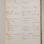 Couverture du livre Estimation du livre « mANUSCRIT : Les deux dernières journées du Second Empire à la préfecture des Bouches-du-Rhône. »