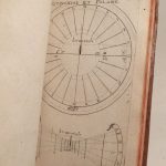 Couverture du livre Estimation du livre « l’Horographie ingénieuse. Contenant des connoissances, & des curiositez agreables, dans la composition des cadrans.  Avec plusieurs propositions remarquables, de gnomonique & astronomie, solidement resolues par les logarithmes artificiels […]. [Suivi de : ] La Longimetrie ou Geodesie nouvelle. [Et de : ] Tables requises à L’Horographie ingenieuse. »